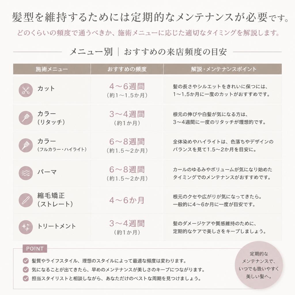 定期メンテナンスの必要性